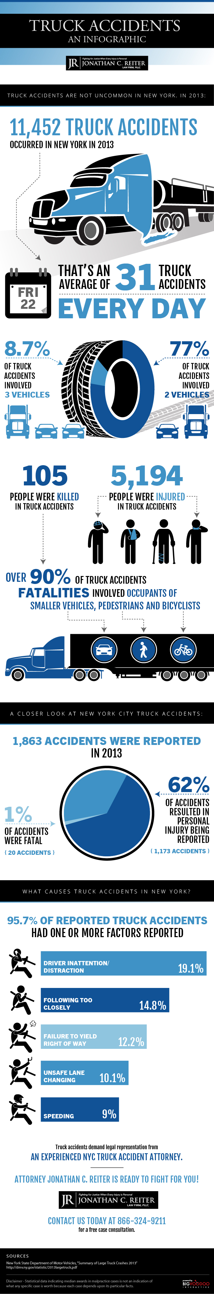 Bronx, NY Commercial Truck Accident Attorney Infographic - The Law Firm