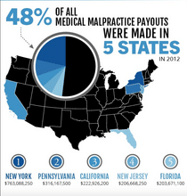 NYC Medical Malpractice Lawyer Releases Data on 5 Most Common Medical Errors