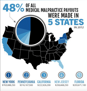 Reiter_Infographic_Medical_Malpractice_Lawyer_jpg__700×6734_ NYC Medical Malpractice Lawyer Releases Data on 5 Most Common Medical Errors